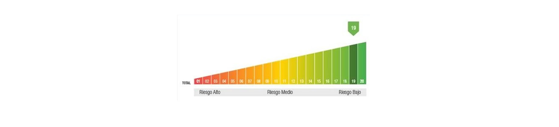 historial crediticio